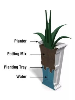 Fairfield Self-Watering Tall Patio Planters, 28” -Flowerpot Discount Store 39342 14V tif