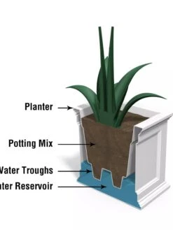 Fairfield Self-Watering Patio Planters, 20” X 36” -Flowerpot Discount Store 8588417 17V tif