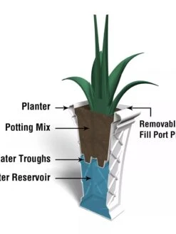 Carolina Self-Watering Tall Planter, 28" -Flowerpot Discount Store 8598645 07V tif