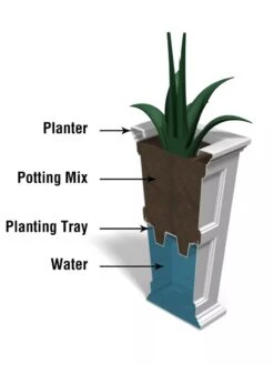 Fairfield Self-Watering Tall Patio Planters, 34” -Flowerpot Discount Store 8600109 10V tif