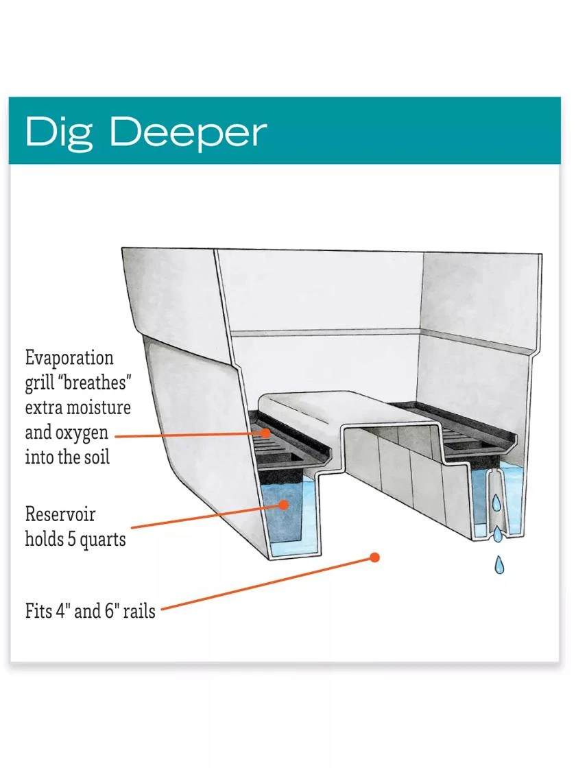 Self-Watering Railing Planter 4 Self-Watering Railing Planter - Image 2